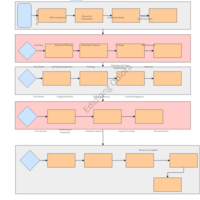 Employee Onboarding SOP
