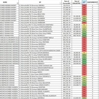 Summary of DT collection 
