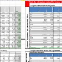 Visual Statistical Analysis
