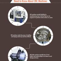CNC Machines (sircomachinery.com)