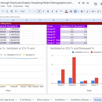 Line chart column Chart