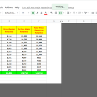 Data Entry 