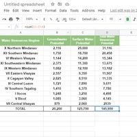 Google sheet