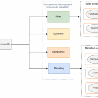 PPML Secure Inference Framework