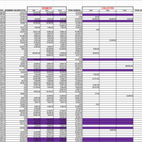 Account Monitoring