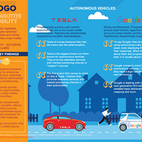Infographic 2A