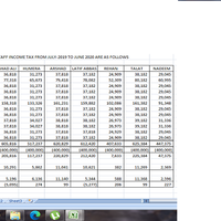 Data Entry.