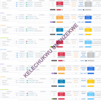 Seamless Patient Journey Tracking & Status Automation