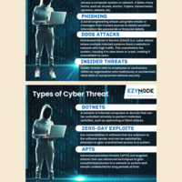 SOCIAL MEDIA POST_TYPES OF CYBER THREATS