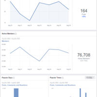 Social Media Analytics 2