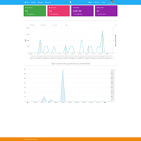 CRM Admin Dashboard