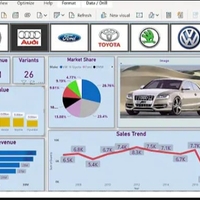 Car Sales Performance Dashboard 