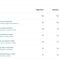 Content Writing And Development 