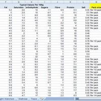 Web Scraping for Ready Meal information across x8 websites
