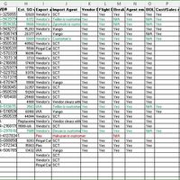 Shipments to Invoice
