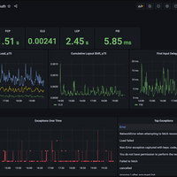 Telemetry Analytics Pipeline