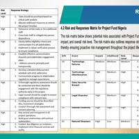 Risk Responses & Matrix
