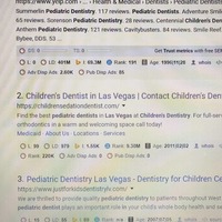 Children Sedation Dentist | Keywords Ranking