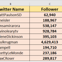 Twitter Influencer Research