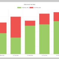 Monitoring of KPI