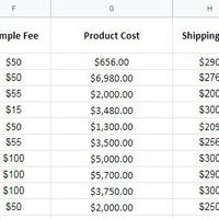 Product Sourcing