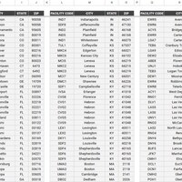 US Amazon facilities data organization