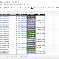 Dofollow Backlinks
