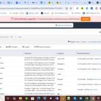 CEO Leads using Tracxn