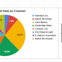 Sales Report