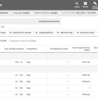 SEO-Google Keyword Planner