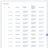 Audits