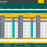 Sales Overview