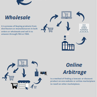 Amazon Overview Portfolio From My Training
