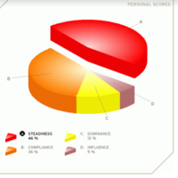 Personality Test