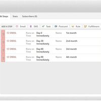 Ontraport Email Campaign
