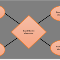 Flow charts/ organogramme