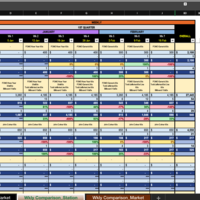 Weekly Performance Analysis