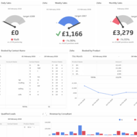 Klipfolio - Zoho Sales Dashboard