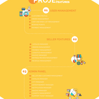 E-commerce development