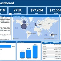 Power BI- Sales Dashboard
