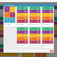 Dashboard Widgets