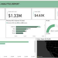 Sales Analytics Report