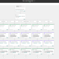 HubSpot ClarityDesk CRM Implementation