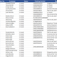 Shopify Customer Service Monitoring