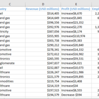 Web Research: Biggest Companies by Revenue