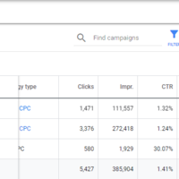 Generating low CPA from ecommerce clients