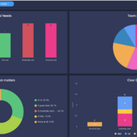 Monday CRM Dashboard Setup