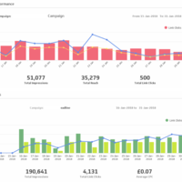Klipfolio - Ads Metrics