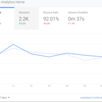 Google Analytics Integration into Google Sheets #2