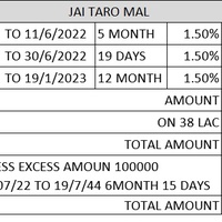 Party Markup Position